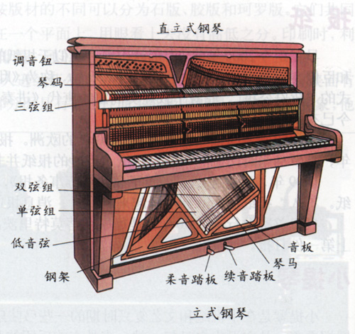 中古鋼琴的結構
