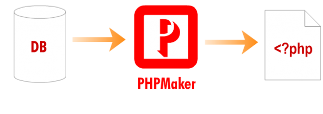 PHPMaker 2019 正式版